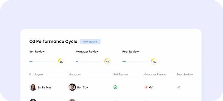 Manpower Management