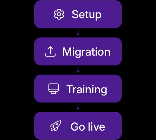 Dedicated Migration Support