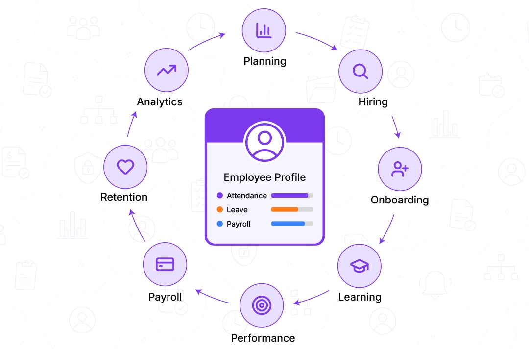 Talent Management Framework: 9 Key Components (2026 Guide)