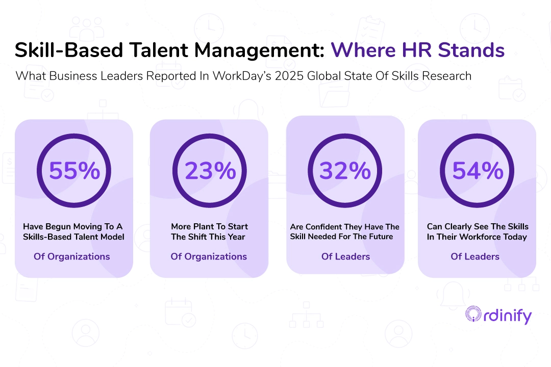 Talent Management Framework: 9 Key Components (2026 Guide)