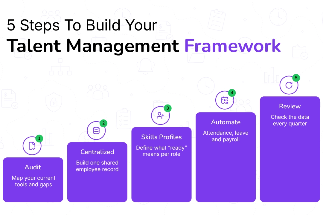Talent Management Framework: 9 Key Components (2026 Guide)
